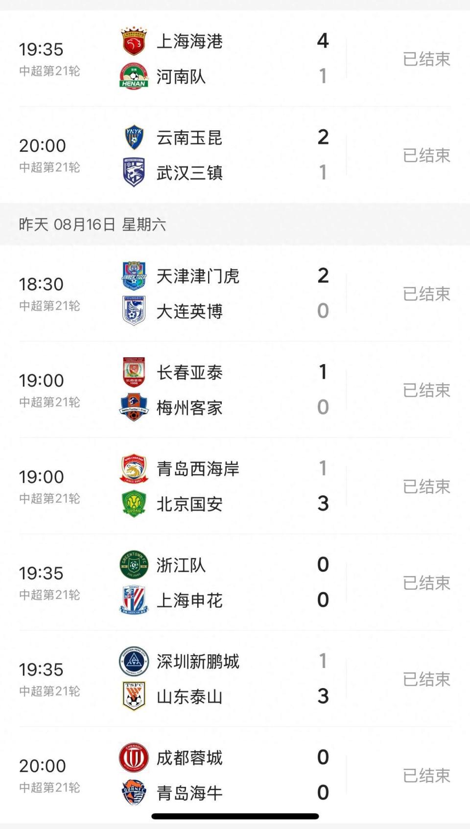 争冠还是海, 这个希望变, 轮结束之后