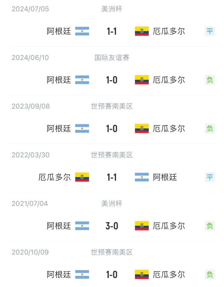 gApuF, 阿根廷世预 gApuF, 阿根廷世预